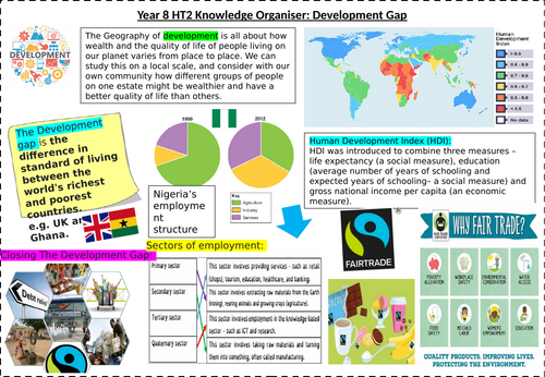 Knowledge Organiser KS3: Development topic