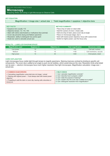 AQA GCSE Biology- Required Practicals Summary Cards