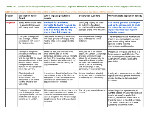 HO 1.4 Case study - factors (population density)
