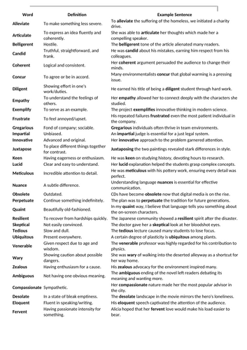 50 Ambitious Words - Definition and Example sentences