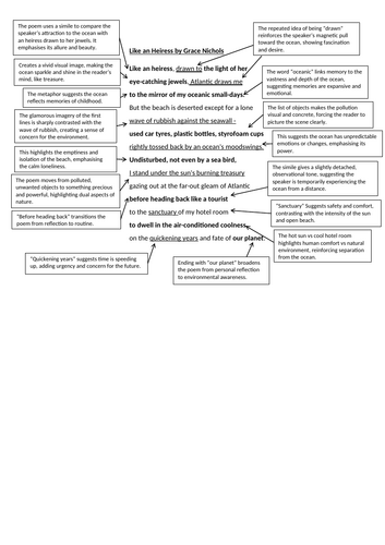 Annotated Like an Heiress by Grace Nichols