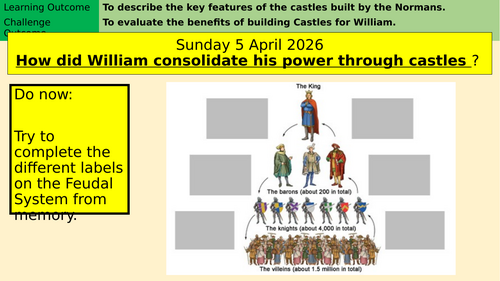8. Norman Castles - The Norman Conquest - KS3 History Lesson Plan