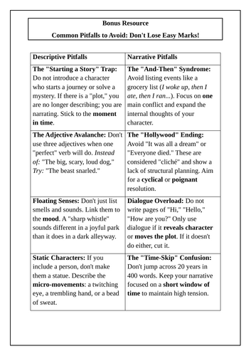 IGCSE 0500 English | Paper 2: Writing & Composition | Walking Talking Mock (2024-2026)