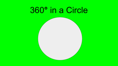 How Many Degrees is the Percentage of the Circle