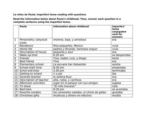 La niñez de Paula: Imperfect tense reading with questions