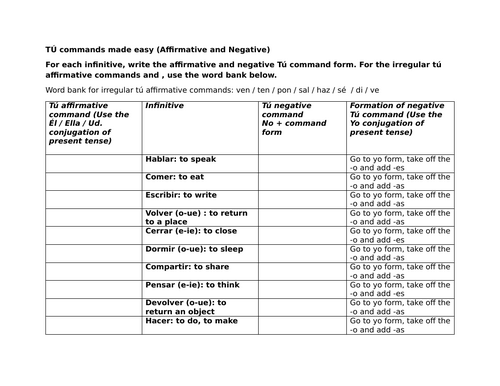 TÚ commands made easy (Affirmative and Negative)