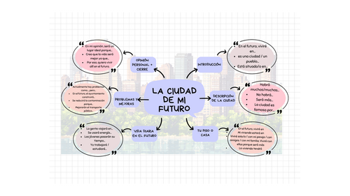 la ciudad de mi futuro - mind map for a presentation