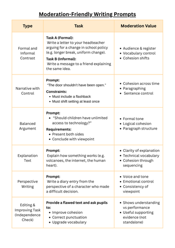 Moderation-Friendly Writing Prompts