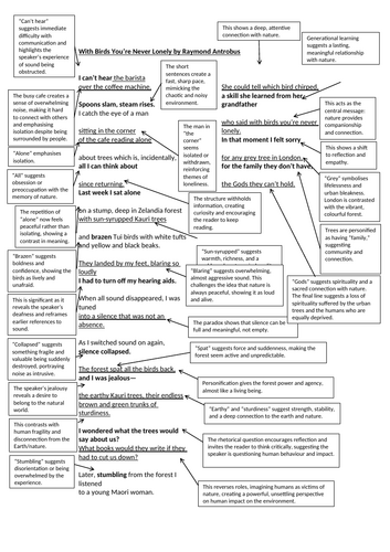 Annotated With Birds You’re Never Lonely by Raymond Antrobus