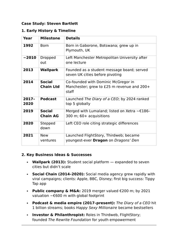 1.5 Entrepreneurs and leaders