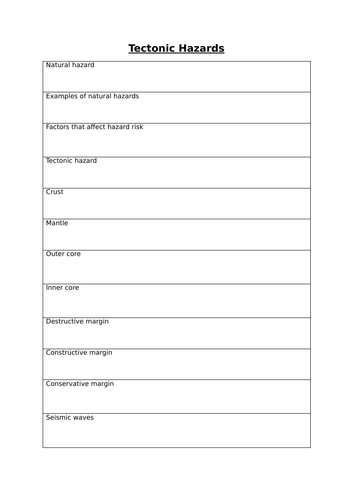 GCSE AQA Geography - Unit 1A Natural Hazards