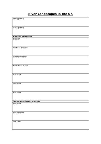 GCSE AQA Geography - Unit 1C Coasts & Rivers