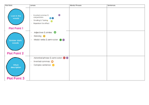 Hansel and Gretel Jane Considine style