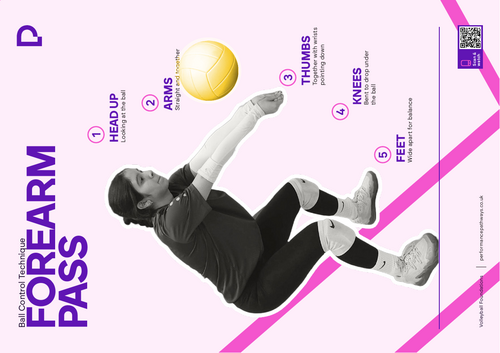 FREE Volleyball Forearm Pass Poster