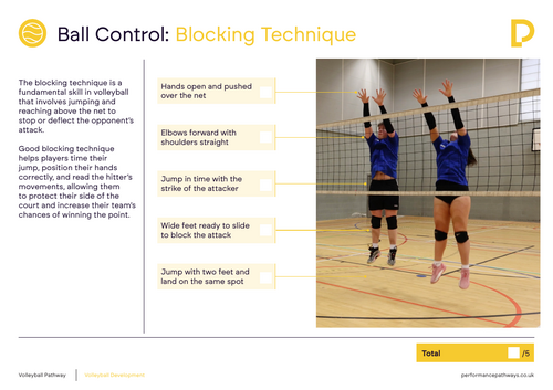 Volleyball Blocking Technique Card