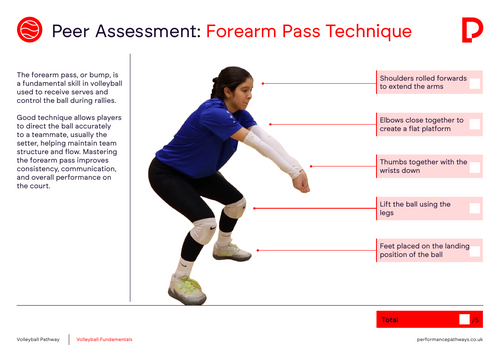 Volleyball Forearm Pass Peer Assessment Card