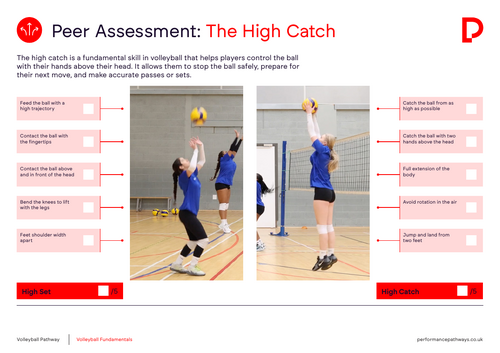 Volleyball High Catch Peer Assessment Card