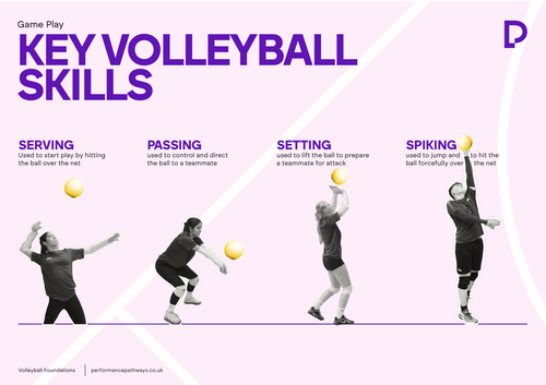 Volleyball Key Skills Poster