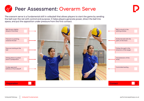 Volleyball Overarm Serve Peer Assessment Card