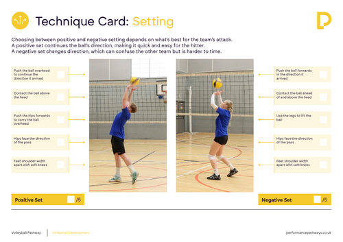 Volleyball Setting Technique Card