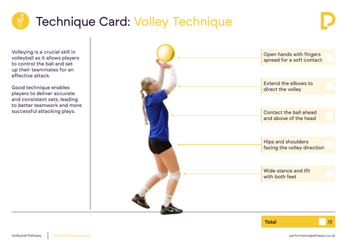 Volleyball Volley Technique Card