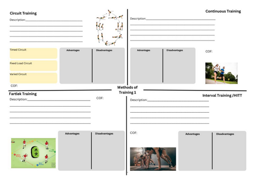 AQA GCSE PE - Types of Training