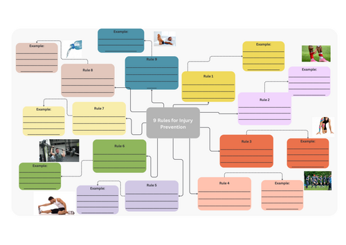 AQA- GCSE PE- Preventing Injury Worksheet