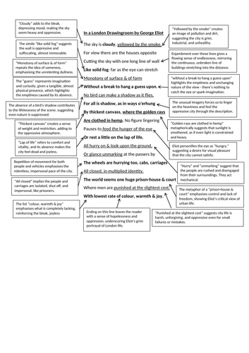 Annotated In a London Drawingroom by George Eliot