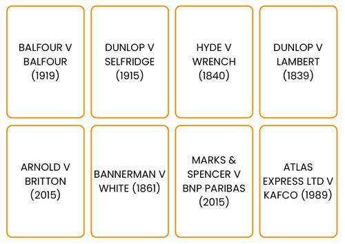 A-Level Law: Quick Fire Case Flash Cards - Eduqas Contract Law