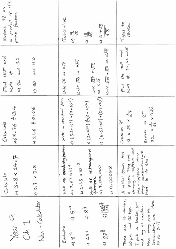 Higher Math GCSE Revision Mat Chapter 1