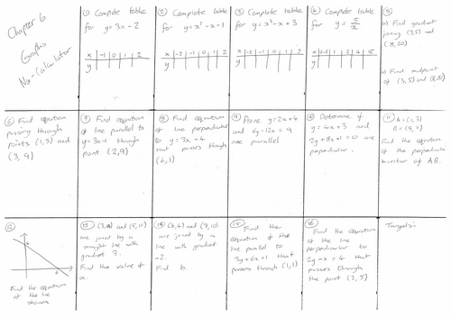 Maths GCSE Higher Ch 6 Reviison Mat