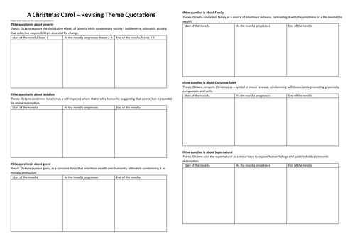 A Christmas Carol Quotations for 6 Key Themes