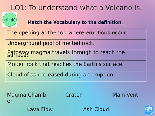 Year 3 Geography Volcanoes