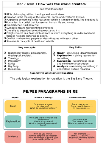 RE Y7 Scheme How was the world created?