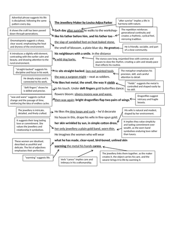 Annotated The Jewellery Maker by Louisa Adjoa Parker