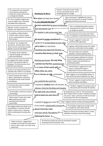 Annotated Homing by Liz Berry