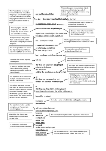 Annotated pot by Shamshad Khan
