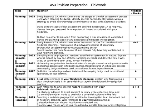 CCEA AS Unit 3 Past Paper Questions compiled
