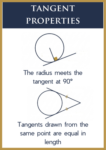 Circle Theorems Classroom Display - GCSE Maths Revision Posters, KS4 Geometry