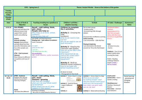 Topic -Theme plan - Plants and growing