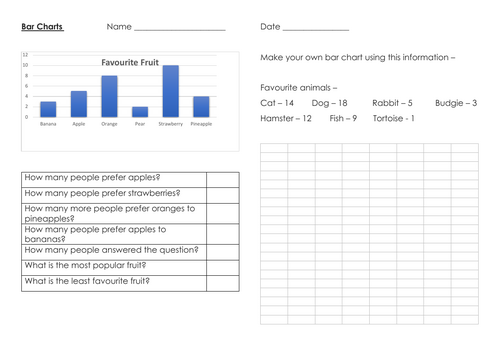 Bar Chart Practice