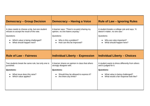 British Values Complete Lesson Bundle | PPT + Workbook + Scenario Cards | FE & Secondary PSHE
