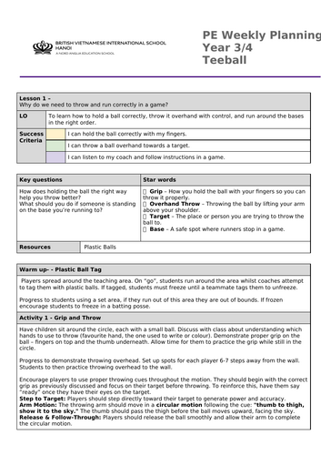 Year 3 and 4 Net and Wall Games SOW