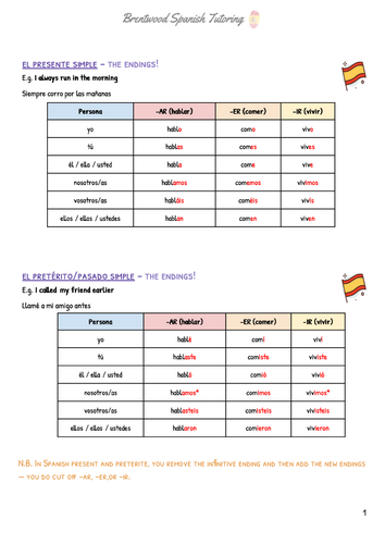 Master Spanish Tenses: Essential Verb Tables