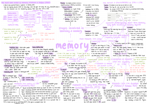 aqa a-level psychology - paper 1: memory mindmap