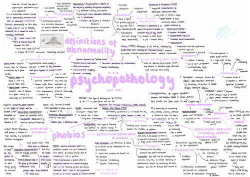 aqa a-level psychology - paper 1: psychopathology mindmap