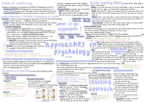 aqa a-level psychology - paper 2: approaches in psychology mindmap