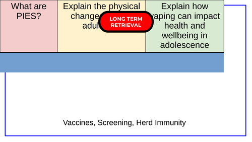 BTEC AAQ Unit 1 Lesson Resources