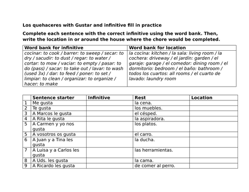 Los quehaceres with Gustar and infinitive fill in practice