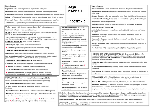 AQA  GCSE Citizenship Paper 1 A3 Revision Sheet